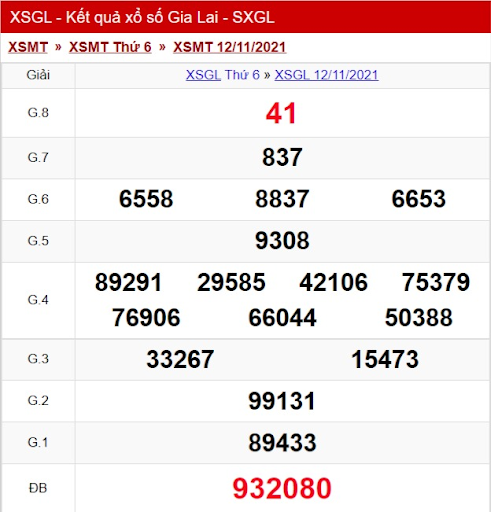 Kết quả xổ số Ninh Thuận – XSMT thứ 6 ngày 12/11/2021 – XSNT hàng tuần xổ số Đại Phát
